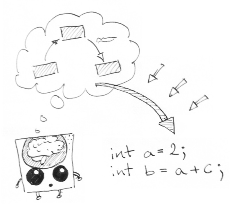 Cost of translating from our mental-model.